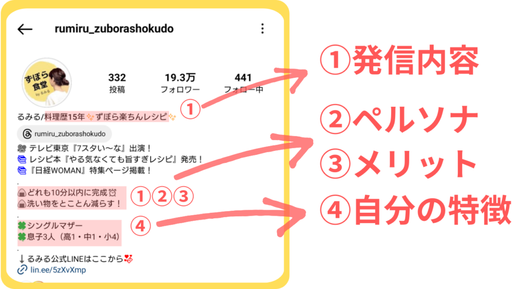 インスタ　アイコン　何がいい